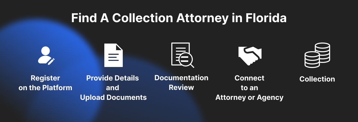 Find A Collection Attorney in Florida