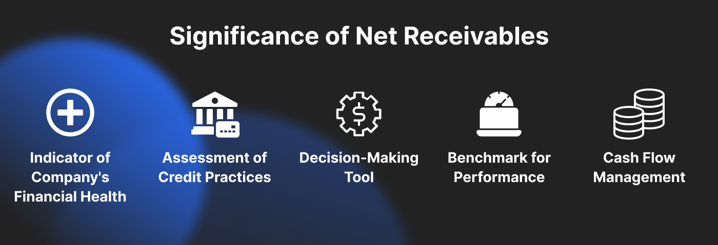 Significance of Net Receivables