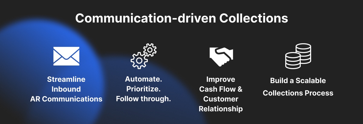 Communication‑driven collections: fixing the finance inbox bottleneck