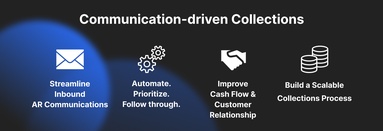 Communication‑driven collections: fixing the finance inbox bottleneck